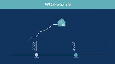 De WOZ is in 2022 gestegen